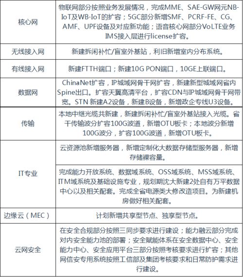 遼寧電信通信工程設(shè)計(jì)監(jiān)理1.8億項(xiàng)目正式開標(biāo)，助力通訊工程高質(zhì)量發(fā)展